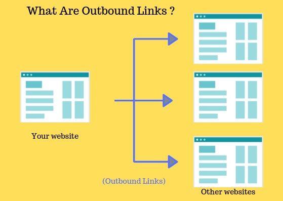 What Are Outbound Links?